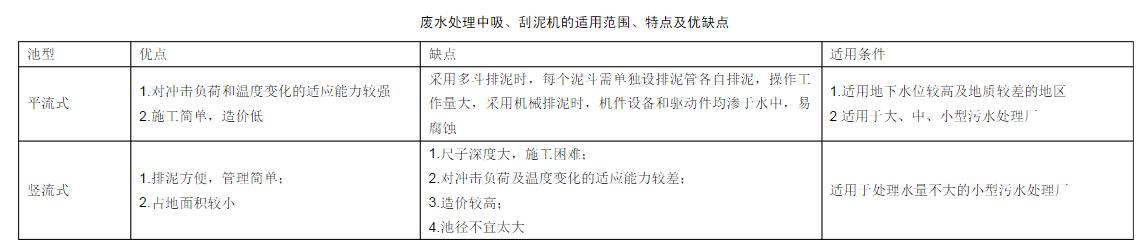 廢水處理中吸、刮泥機的適用范圍、特點及優(yōu)缺點