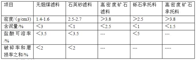 濾料和承托層規格的幾項規定