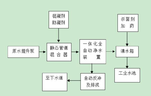 一體化凈水設備工藝流程 一體化凈水設備工藝流程