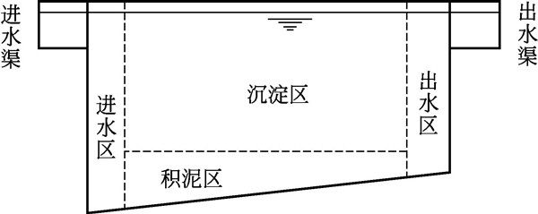 平流式沉淀池構造示意圖