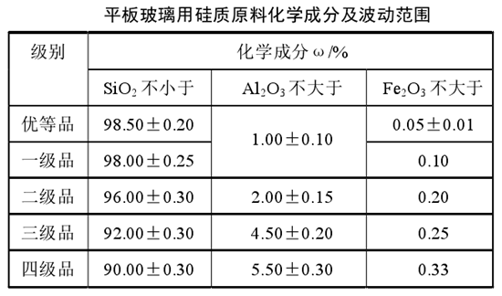 平板玻璃用石英砂技術指標