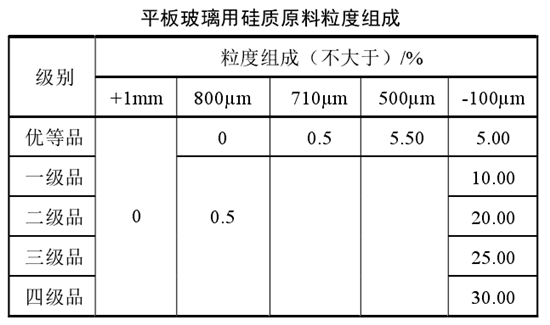 平板玻璃硅質原料粒徑